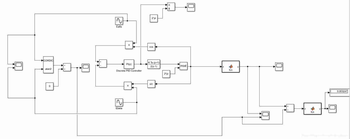 Some thoughts on extracting perspectives from ealfa and Ebeta