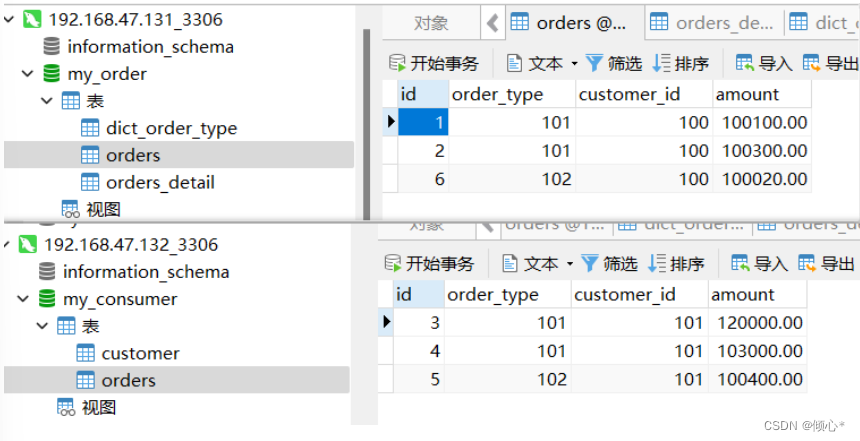 Mycat's master-slave relationship, vertical sub-database, horizontal sub-table, and detailed configuration of mycat fragmented table query (mysql5.7 series)