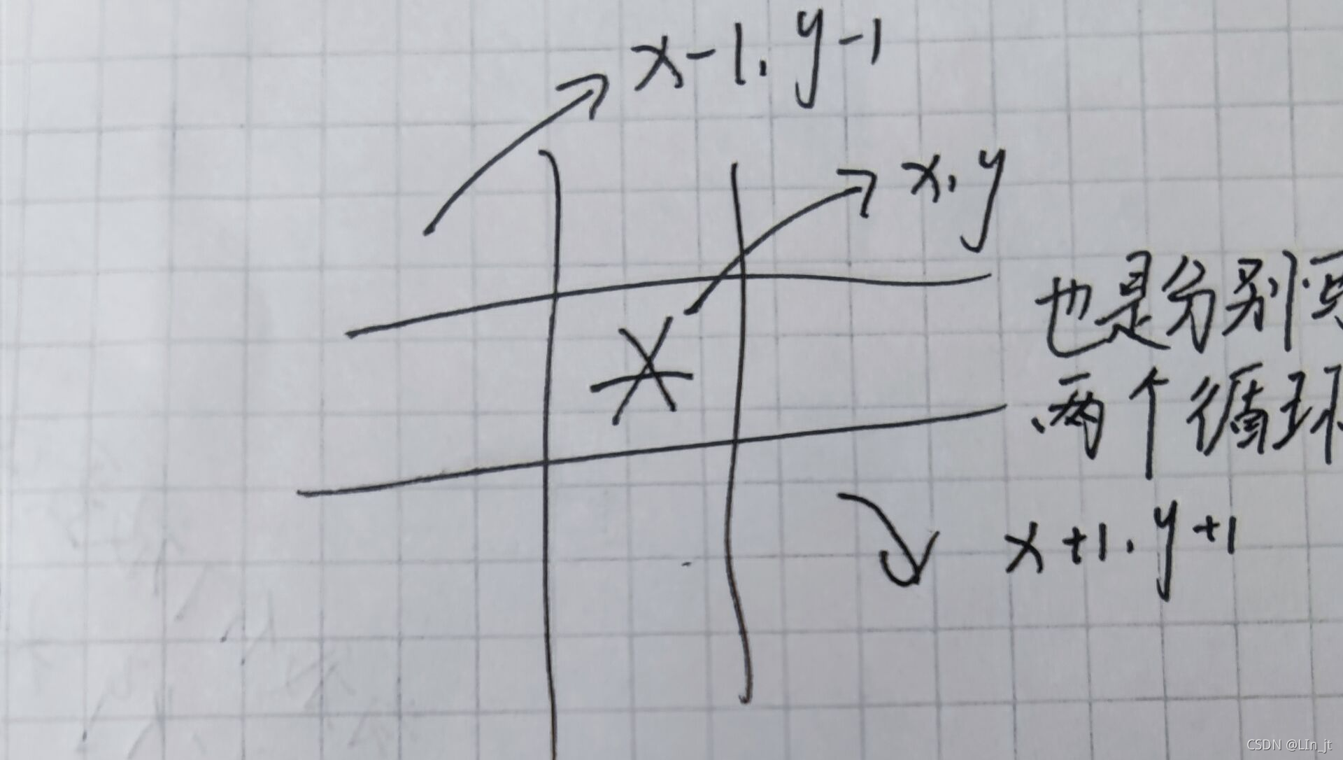  Insert picture description here 