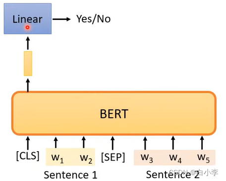 自我监督学习和BERT模型