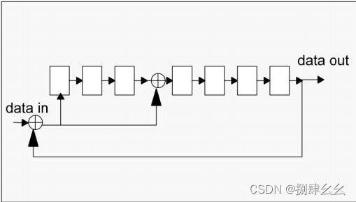  Insert picture description here 