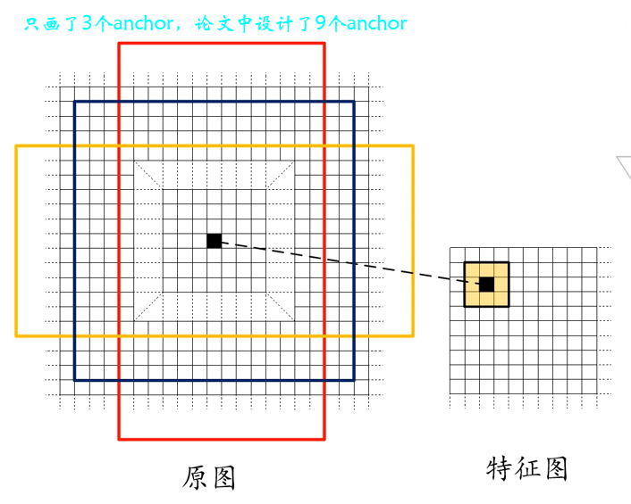 Target detection series - detailed explanation of the principle of fast r-cnn