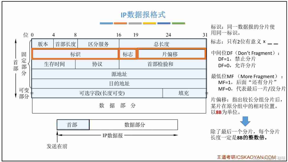  Insert picture description here 