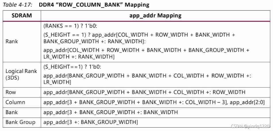 (to be optimized and modified) vivado DDR4 SDRAM (MIG) (2.2) IP core learning record
