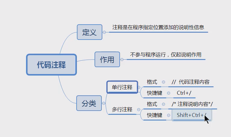 [Yugong series] go teaching course in July 2022 004 go code Notes