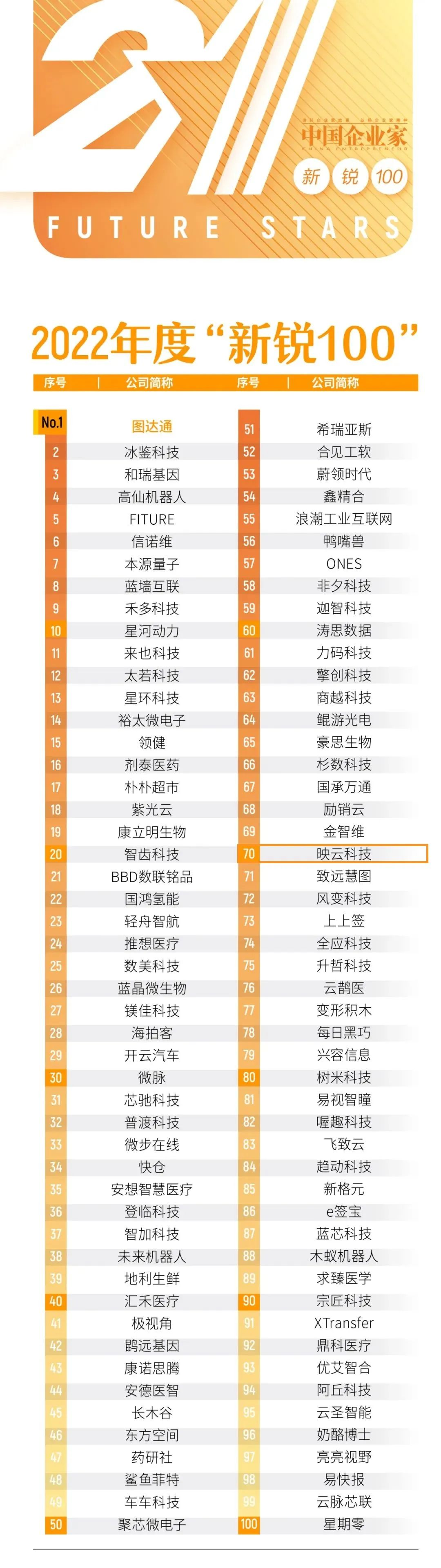 EMQ Yingyun technology was listed on the 2022