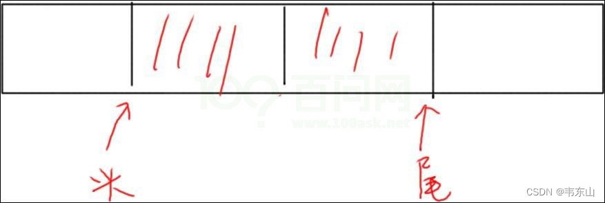  Please add a picture description 