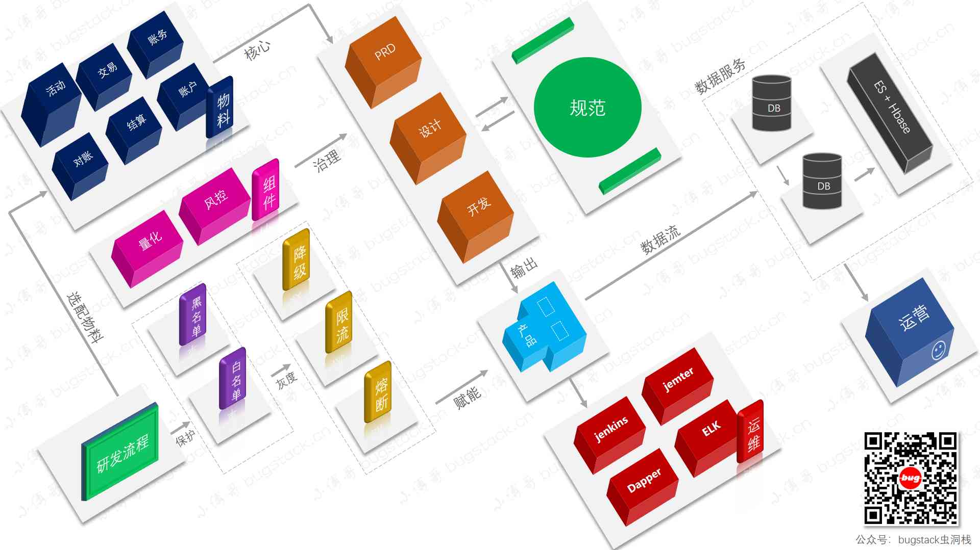  Little brother Fu  &  System structure diagram 