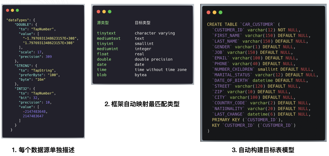 Tapdata LDP 针对数据结构的准确性做出优化