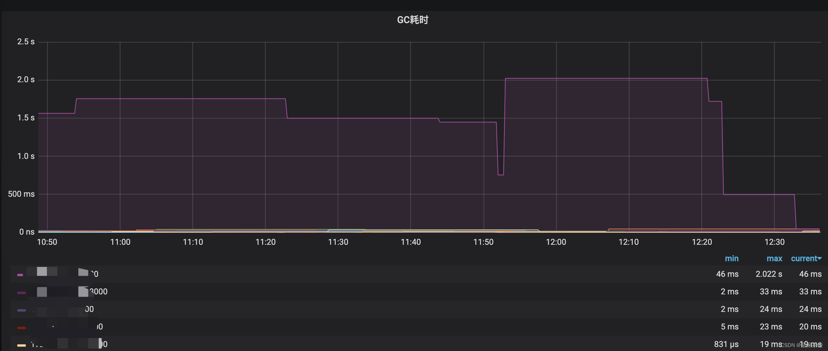  Insert picture description here 