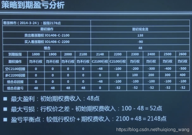  Insert picture description here 