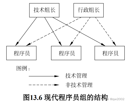 在這裏插入圖片描述