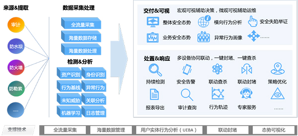 Meichuang technology data security management platform won the 