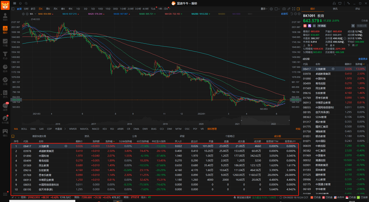 外资上演“胜利大逃亡”、内资接盘，新东方在线“方”了？