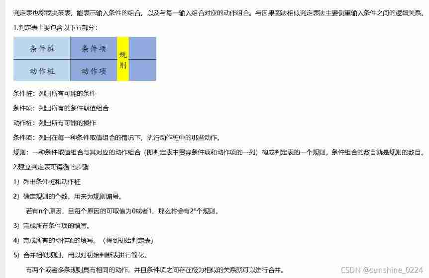 Test method - decision table learning