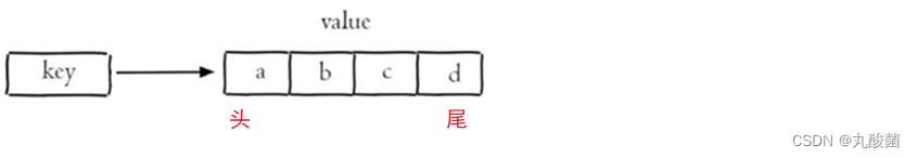 [ Failed to transfer the external chain picture , The origin station may have anti-theft chain mechanism , It is suggested to save the pictures and upload them directly (img-t7wjzg8s-1653764706353)(assets/image-20210927113312384.png)]