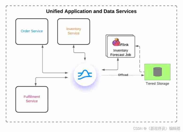  Insert picture description here 