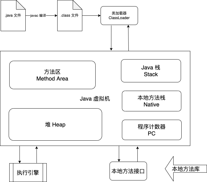 JVM Structure diagram 