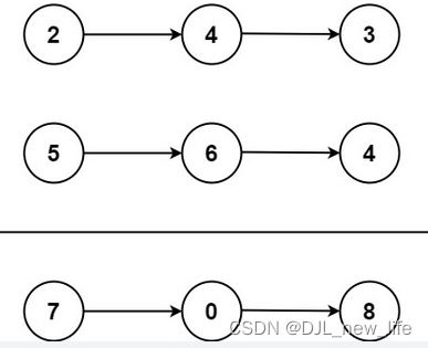 【LeetCode—第2题 两数之和 代码详解 】附有源码，可直接复制