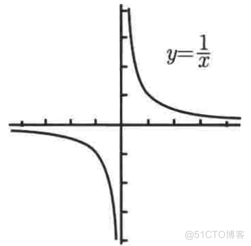 普林斯顿微积分读本03第二章--编程实现函数图像绘制、三角学回顾_三角函数_15