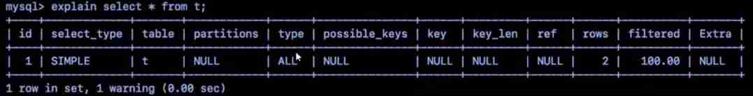 Why is MySQL still slow to query when indexing is used?