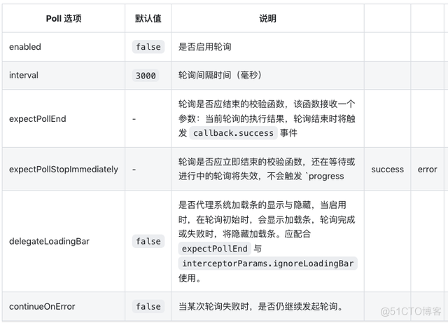 优维低代码：Provider 构件_ide_06