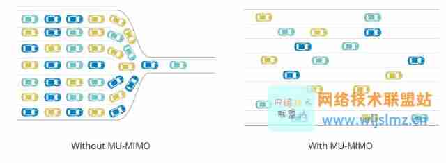 What is Wi Fi 6 (802.11ax)? Why is Wi Fi 6 important?