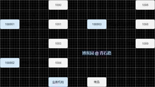  Highly aggressive SQL How to write it ： Line by line comparison , Don't ask why , Asking is forcing gegao .._sql_04