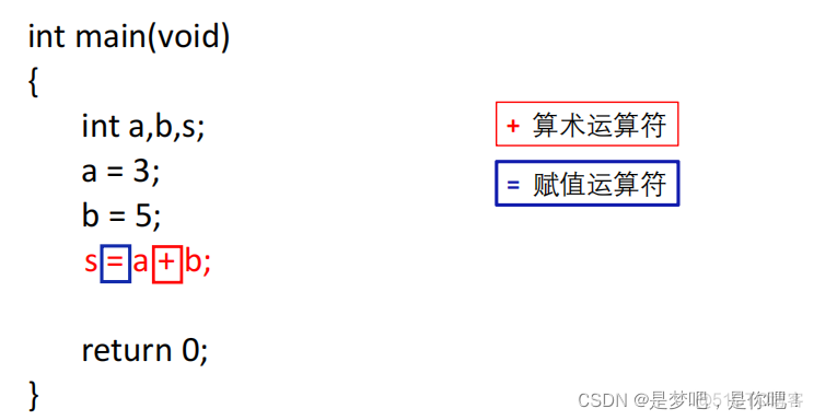 简单的顺序结构程序（C语言）_开发语言_06