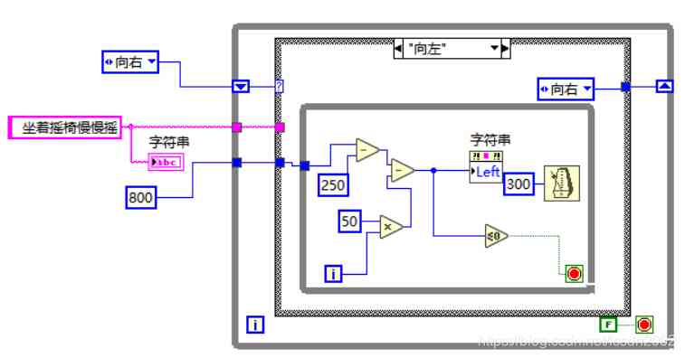  chart 7 Scroll the branch to the left 