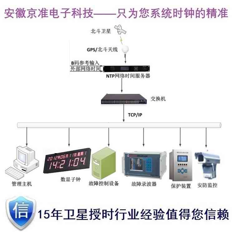 网络时间服务器（医院时钟系统）相关问题汇总