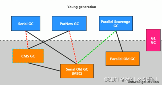  Insert picture description here 