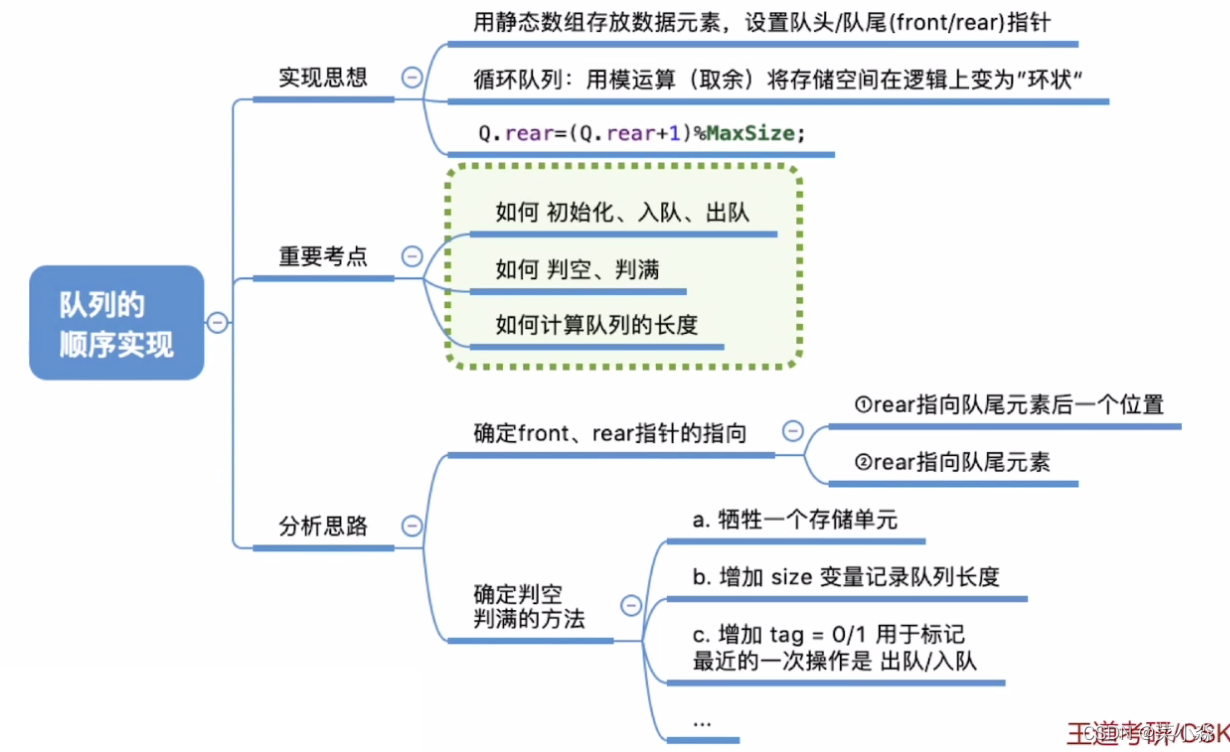  Insert picture description here 