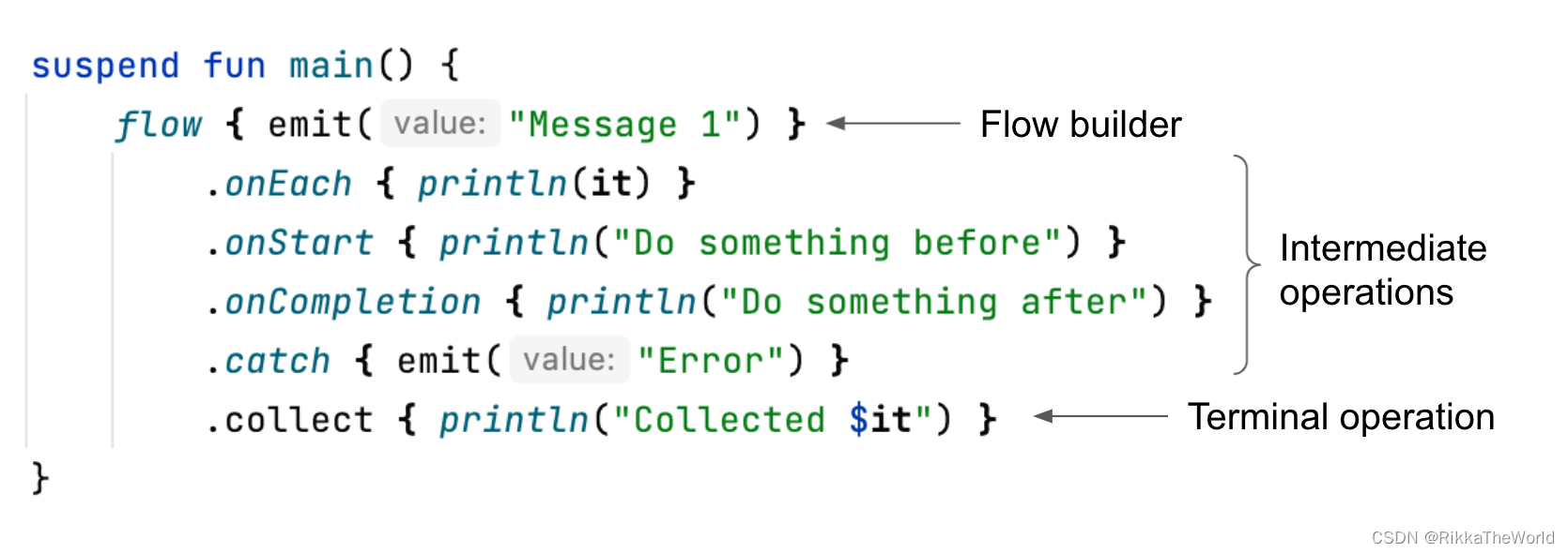 Deep dive kotlin synergy (19): flow overview