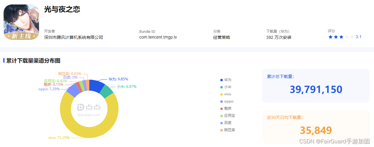 游戏解包的危害及资源加密的重要性