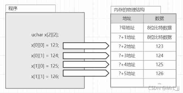 Efficiency difference between row first and column first traversal of mat data types in opencv