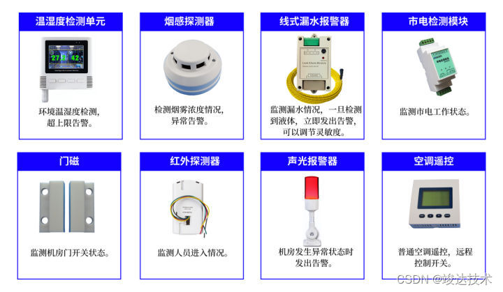 Online monitoring of UPS power supply and operating environment in the computer room, the solution is here