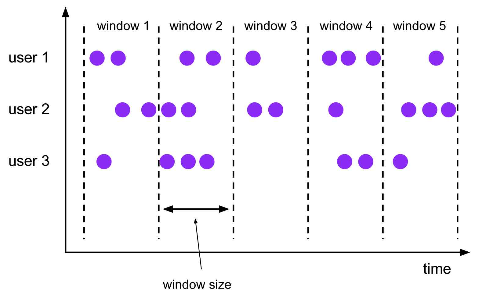  Time based scrolling window 