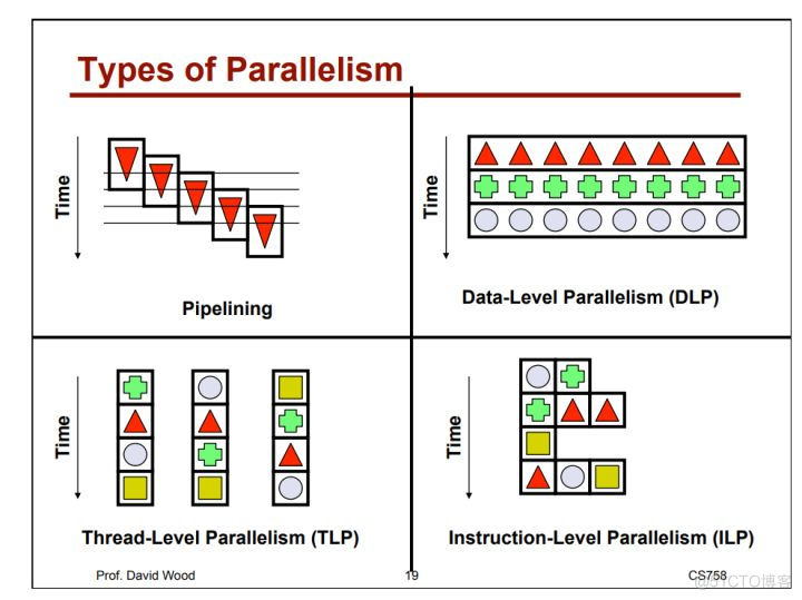 带你区分几种并行_加速比_08