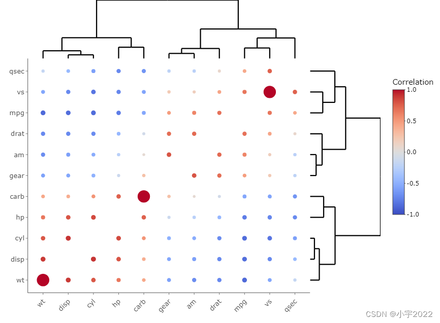 HOW TO CREATE AN INTERACTIVE CORRELATION MATRIX HEATMAP IN R