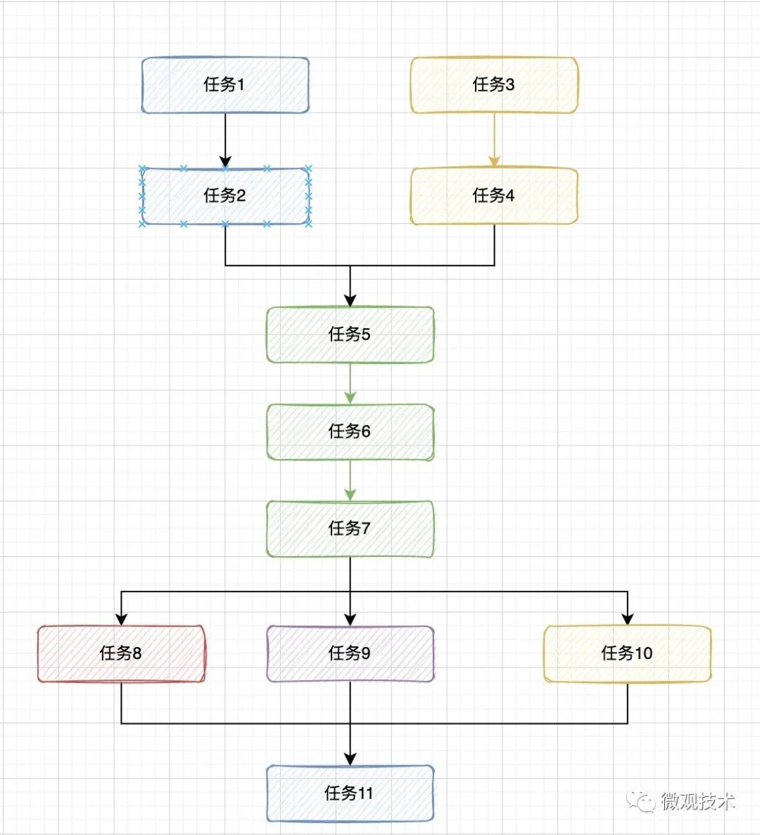 聊聊异步编程的 7 种实现方式