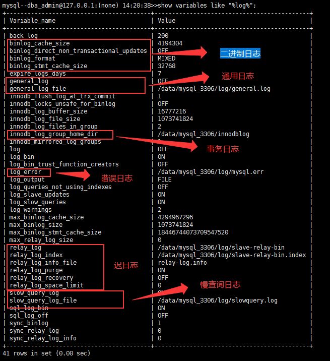 MySQL log introduction
