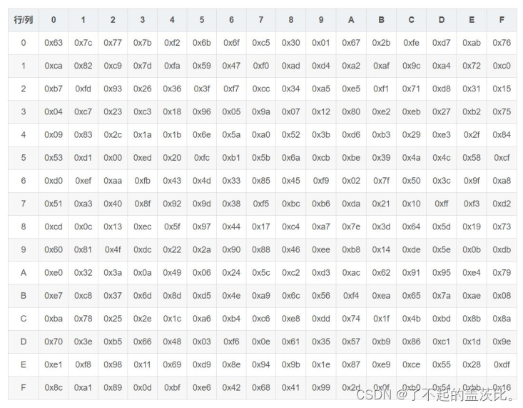  Insert picture description here 