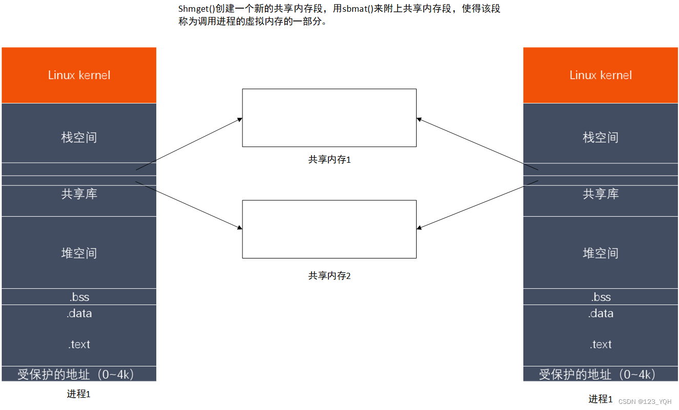 [外链图片转存失败,源站可能有防盗链机制,建议将图片保存下来直接上传(img-xHirb8Tl-1659346554495)(C:\Users\ThinkStation K\AppData\Roaming\Typora\typora-user-images\1659345084665.png)]