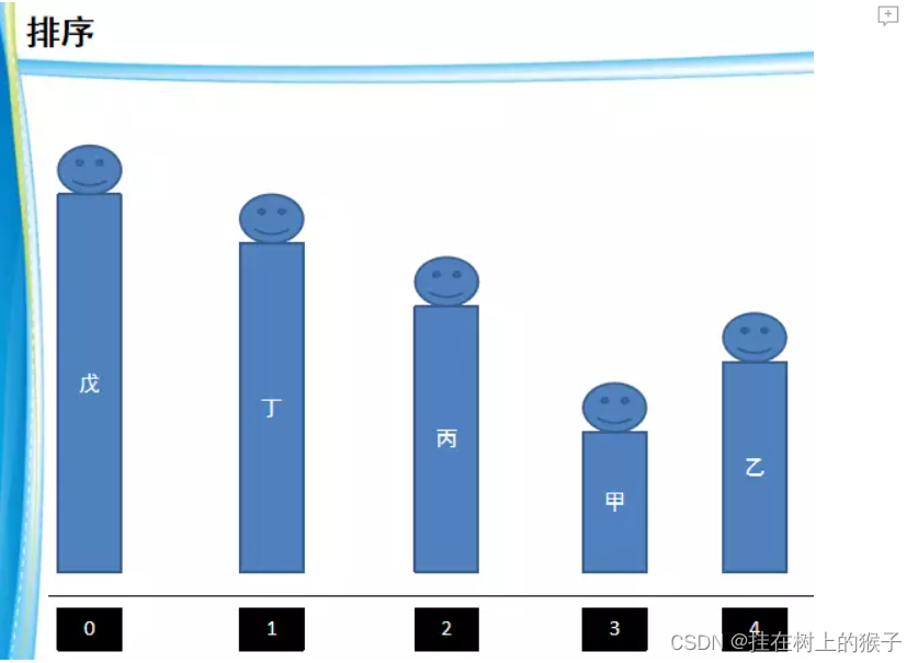 Js----- Chapter 4 array