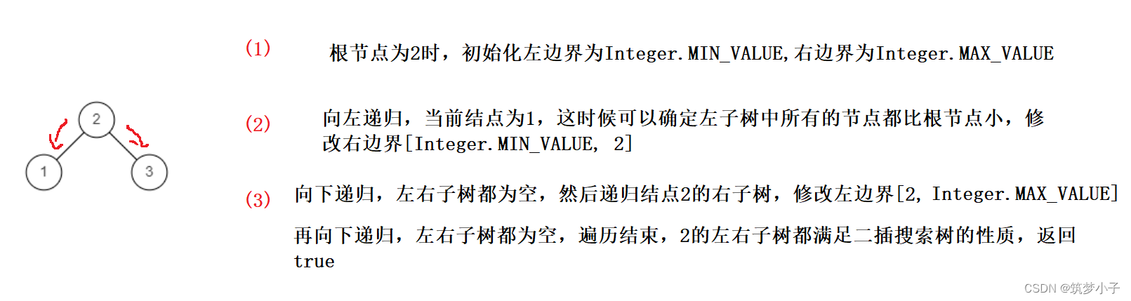 二叉树习题总结