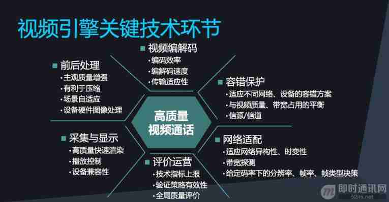 Wechat team sharing: technical decryption behind wechat's 100 million daily real-time audio and video chats