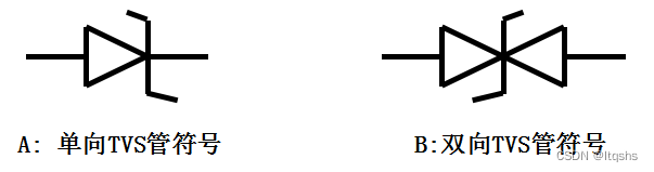 Comparison of parameters between TVs tube and zener diode