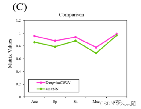  Insert picture description here 