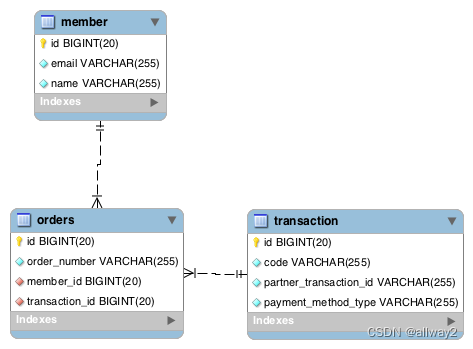 Mysql Explain